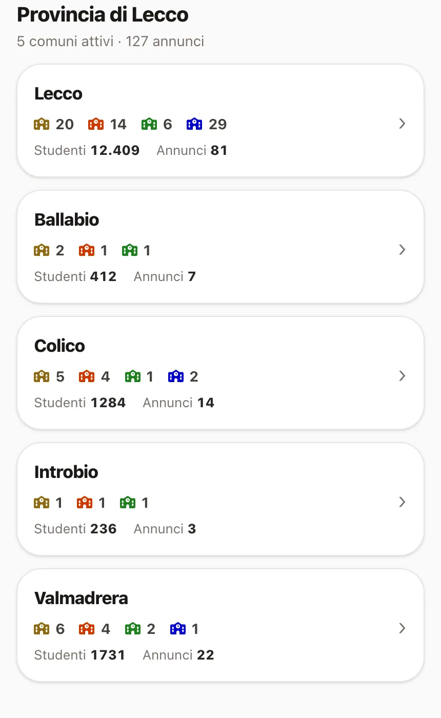 Elenco dei comuni attivi di una provincia: per ciascuno le scuole divise per grado, gli studenti e gli annunci.