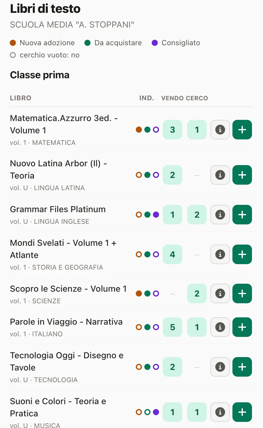 Tabella dei libri di testo adottati da una classe, con materia, titolo e quanti annunci di vendita e di ricerca sono attivi.